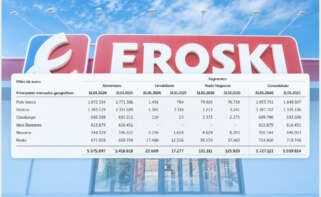 Fotomontaje con un hipermercado de Eroski y la información de ingresos por áreas geográficas