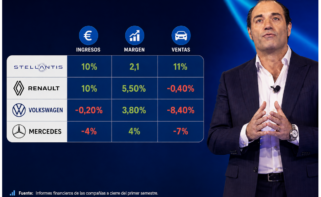 Antonio Filosa, CEO de Stellantis, en un montaje con los principales datos financieros del fabricante y otros competidores