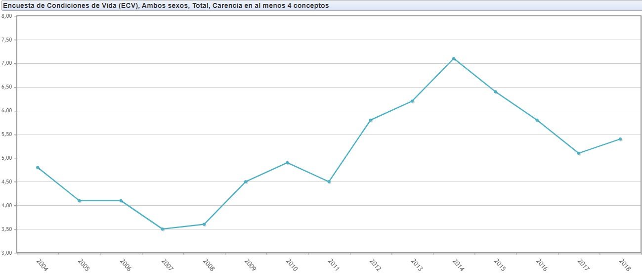 GRAFICO 1