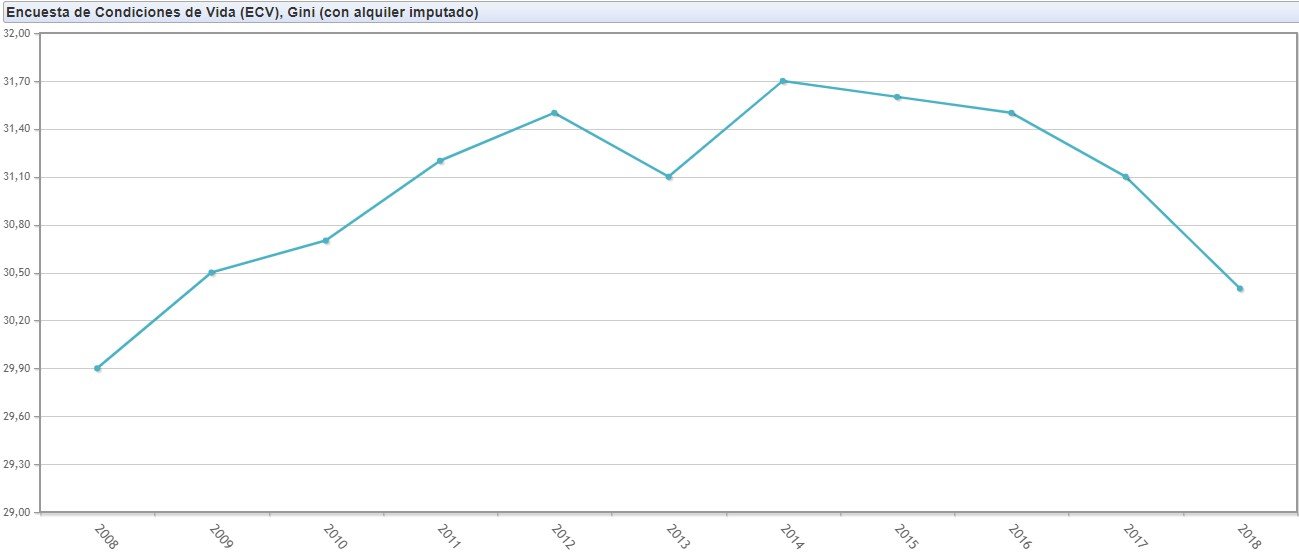 GRAFICO 2