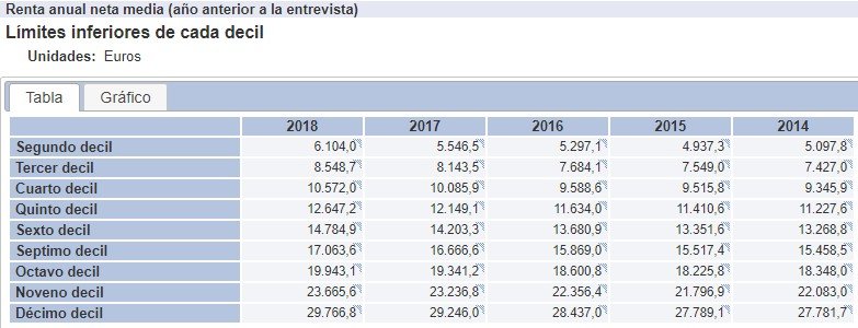 GRAFICO 3