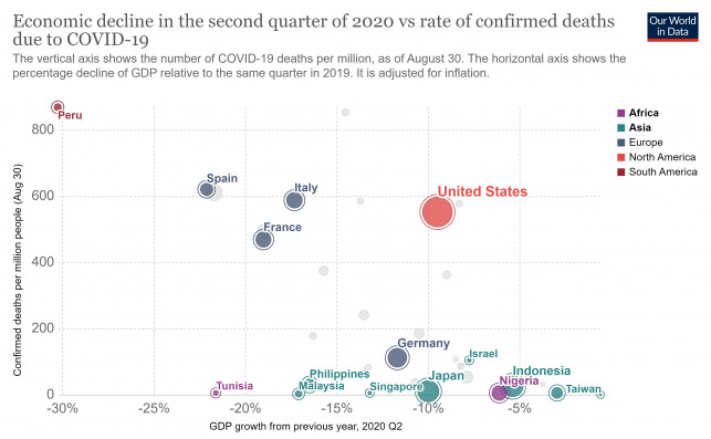 Declive económico en el segundo trimestre de 2020 | Fuente: Our World in Data