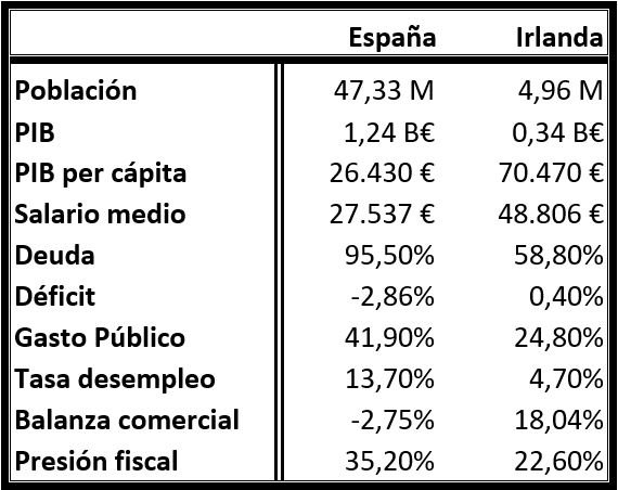 gráfico 1