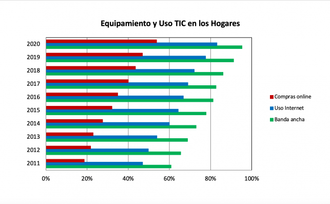 grafico 1