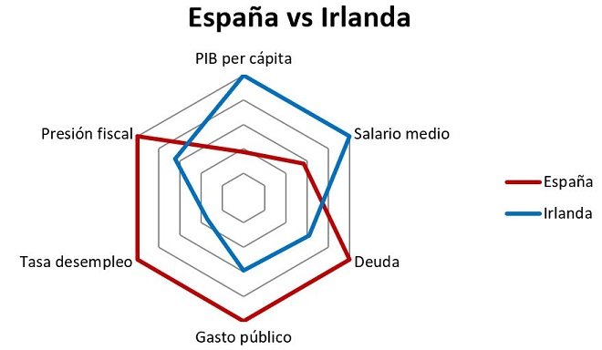 grafico 2