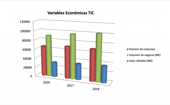 grafico 3