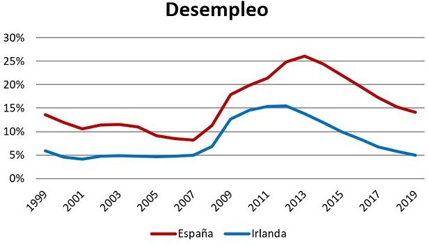 gráfico 5