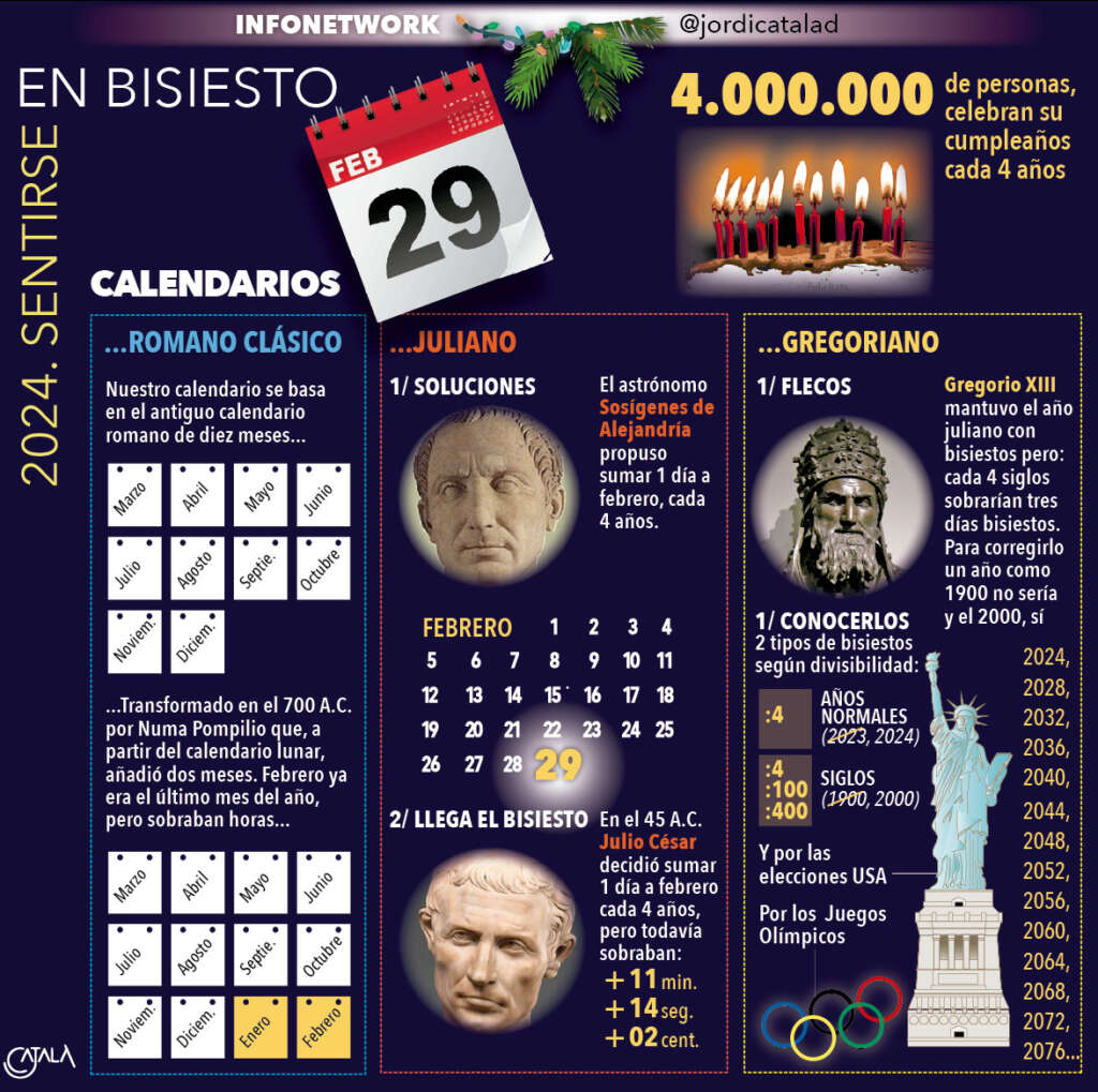 Calendario de años bisiestos