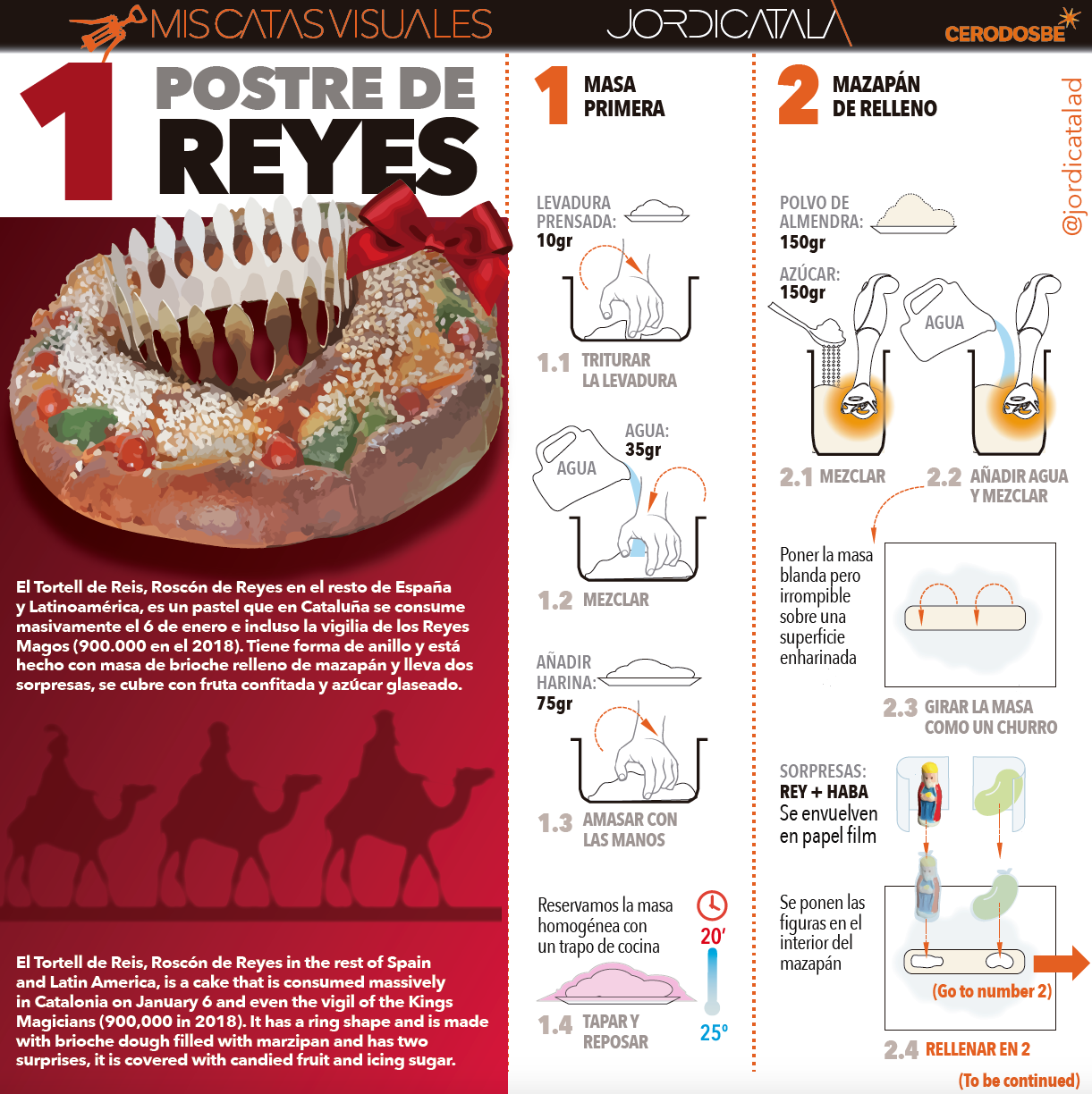 Info 1: Postre de Reyes