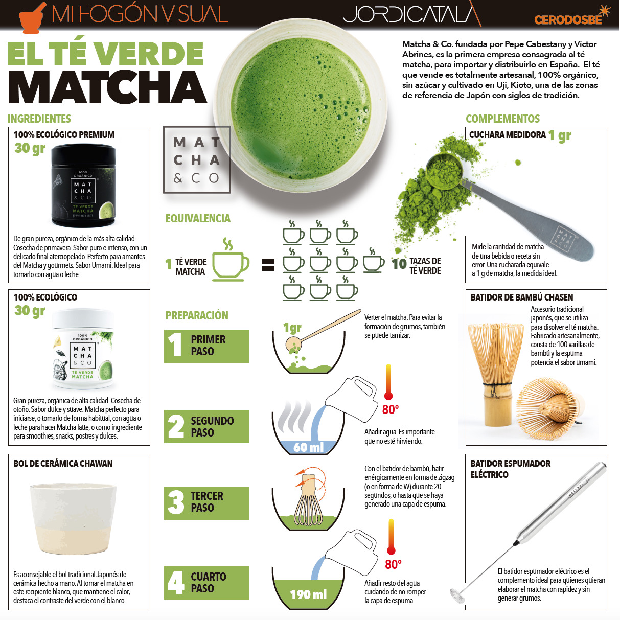 TÃ© macha