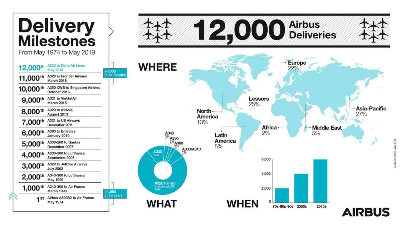12k aircraft infographic EN