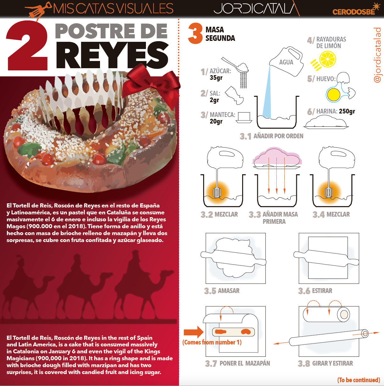 Info 2: Postre de Reyes