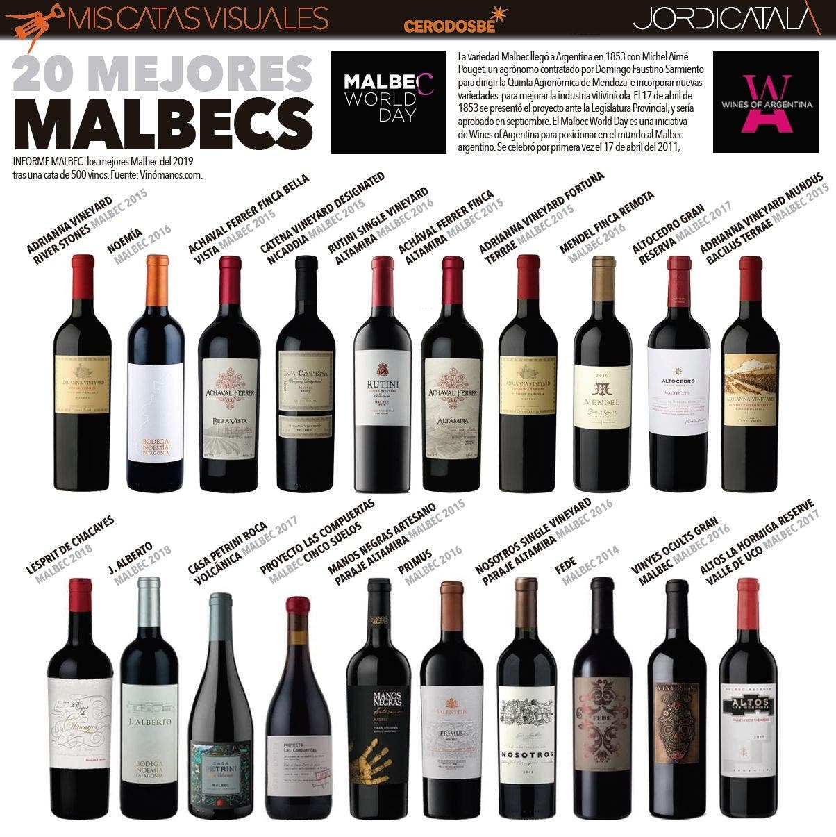 20 Mejores Malbec. InfografiÌa Jordi CatalaÌ€.