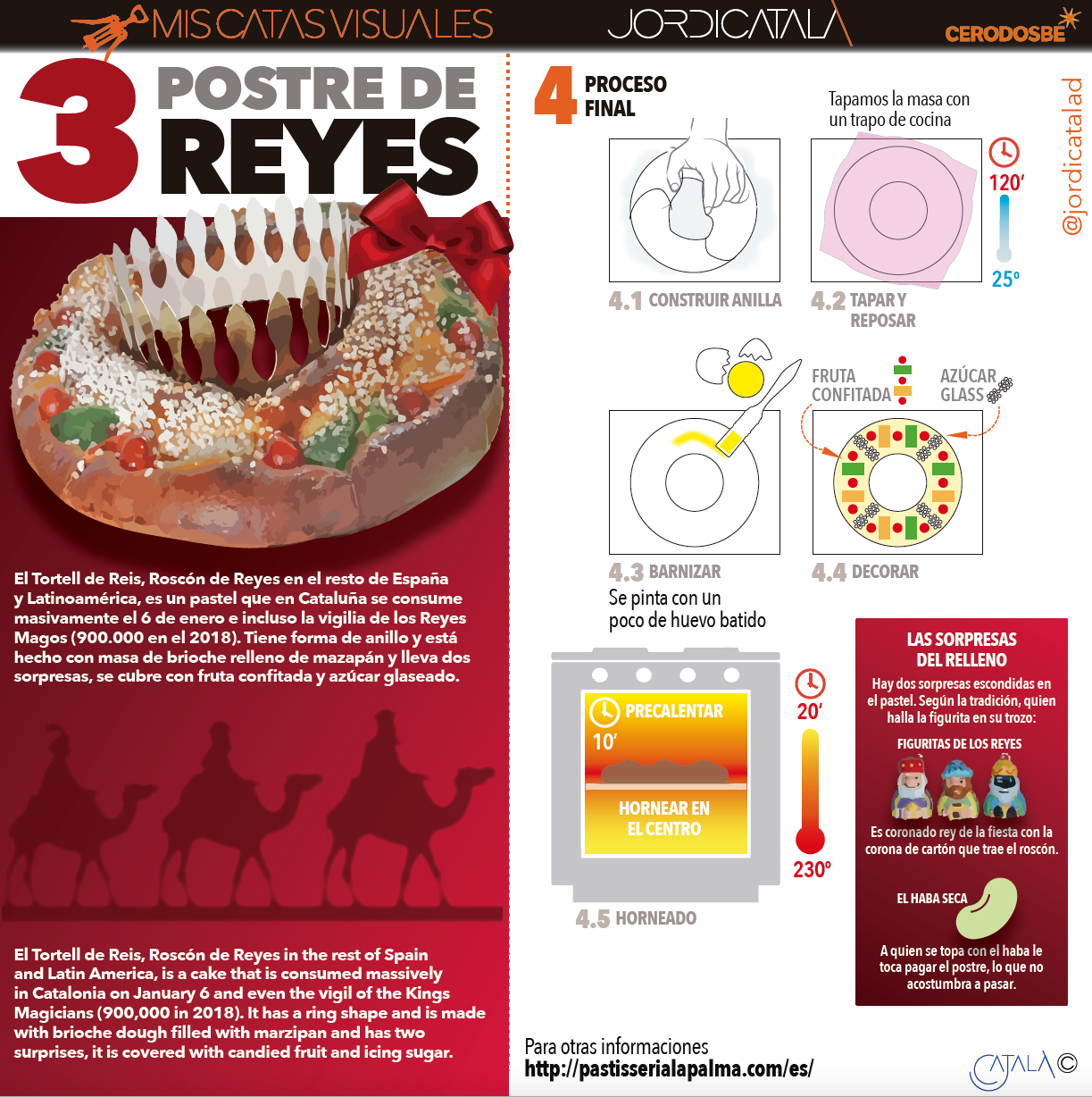 Info 3: Postre de Reyes