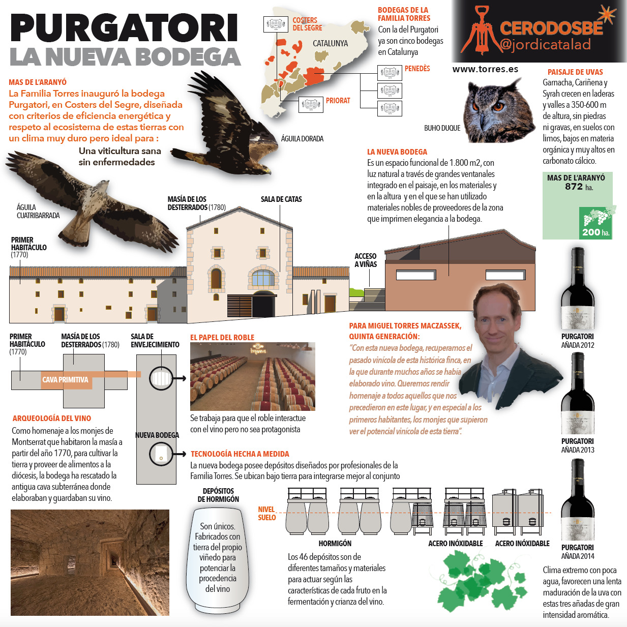 La familia Torres inaugurÃ³ la bodega Purgatori en Costers del Segre. InfografÃ­a: Jordi CatalÃ 