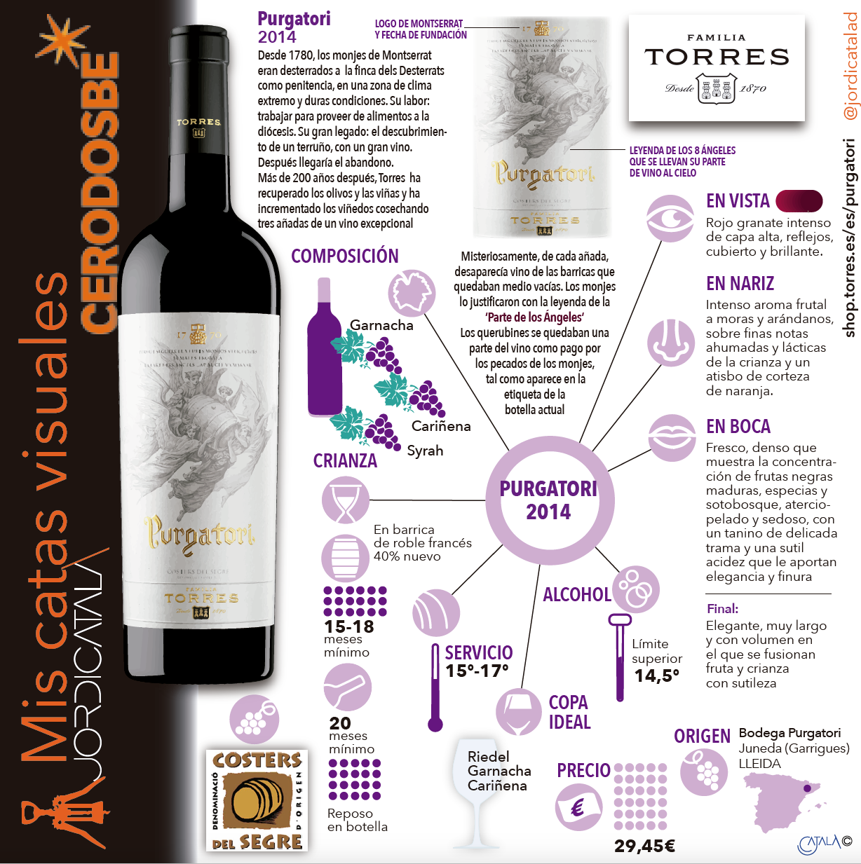 Cata visual del vino Purgatori, de la familia Torres. InfografÃ­a: Jordi CatalÃ 