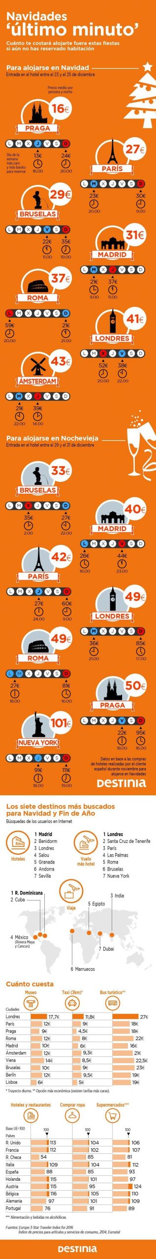 Navidades InfografÃ­a