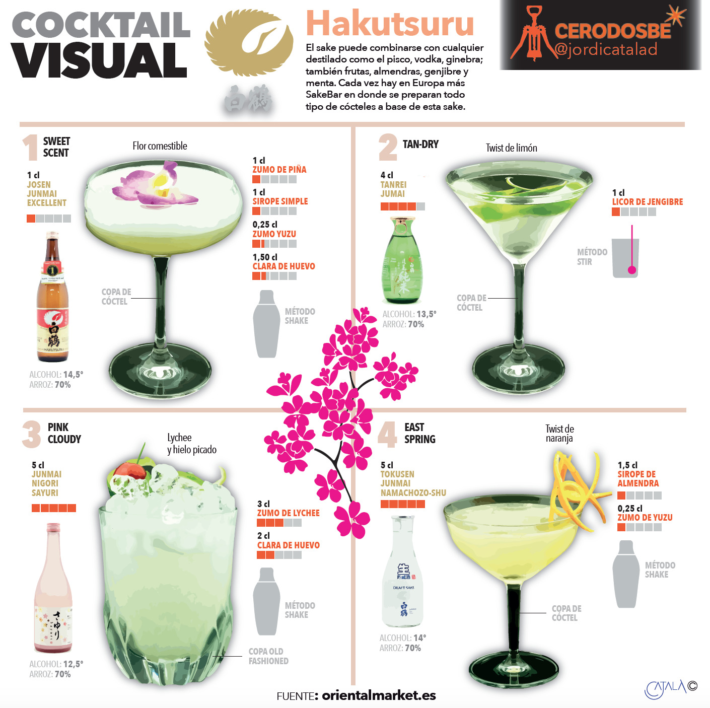 SAKE cocteles