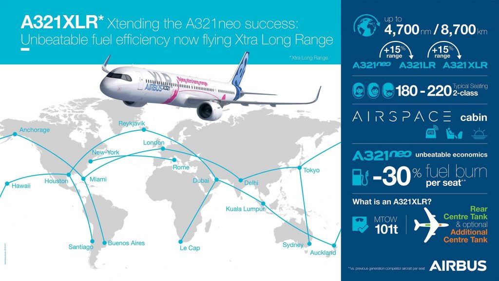 Principales características del A321XLR. Fuente: Airbus