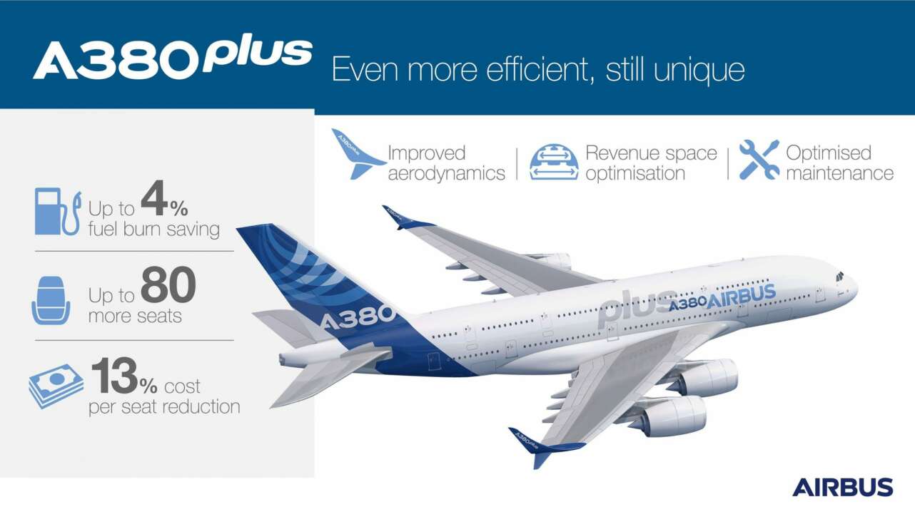 A380plus Infographic June 2017