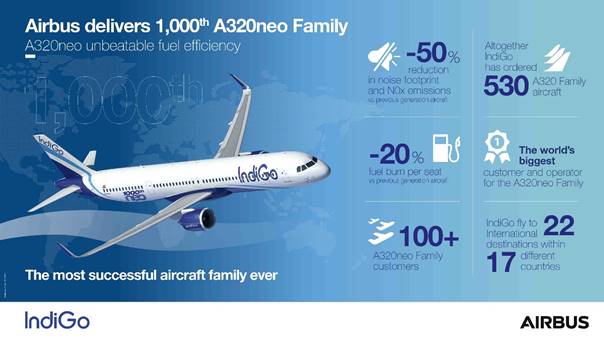 airbus info