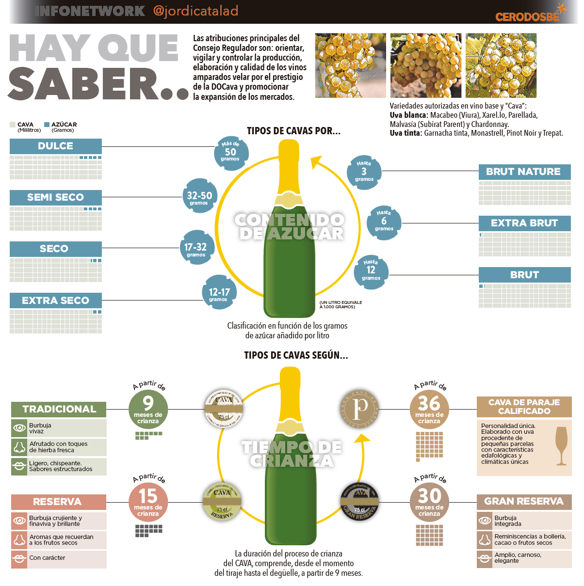 aromas Infografia Jordi CatalaÌ€