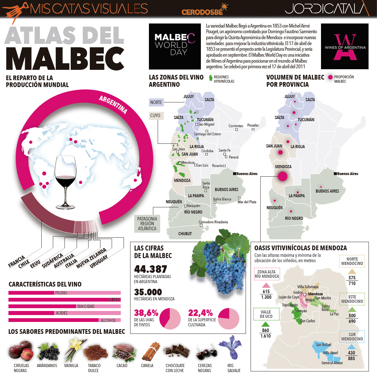 Atlas del Malbec. InfografiÌa Jordi Catala