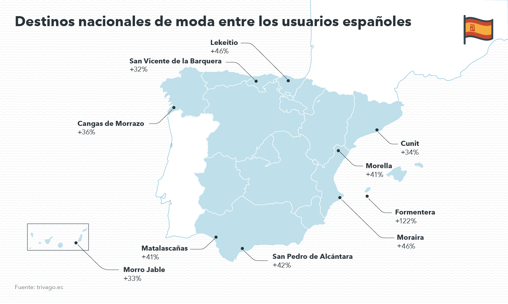 Mapa de EspaÃ±a de nuevos destinos.