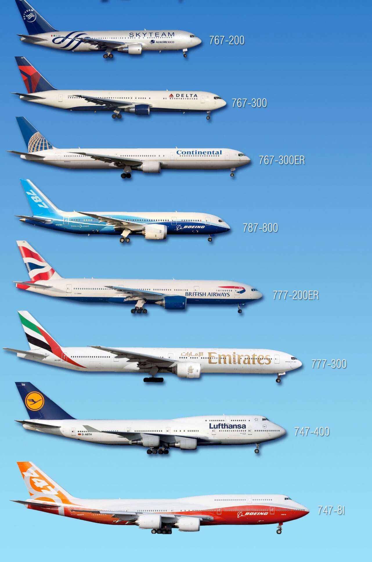 Diferencia de tamaÃ±o entre modelos de doble pasillo de Boeing. Foto: Paolo Rosa.