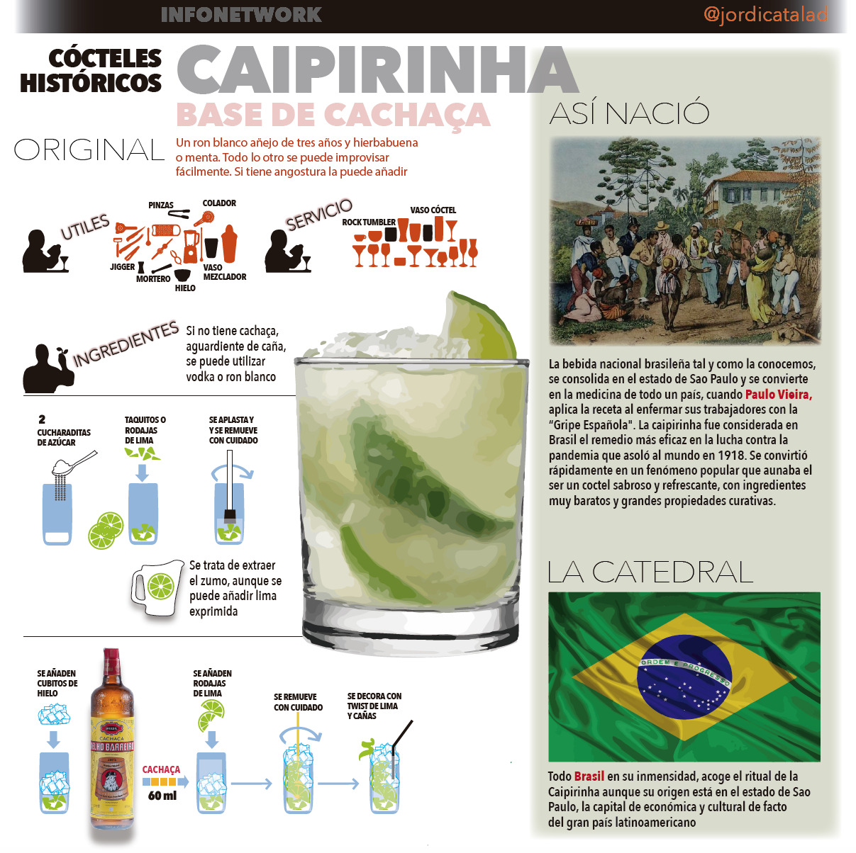 CAIPIRINHA. InfografiÌa Jordi CatalaÌ€