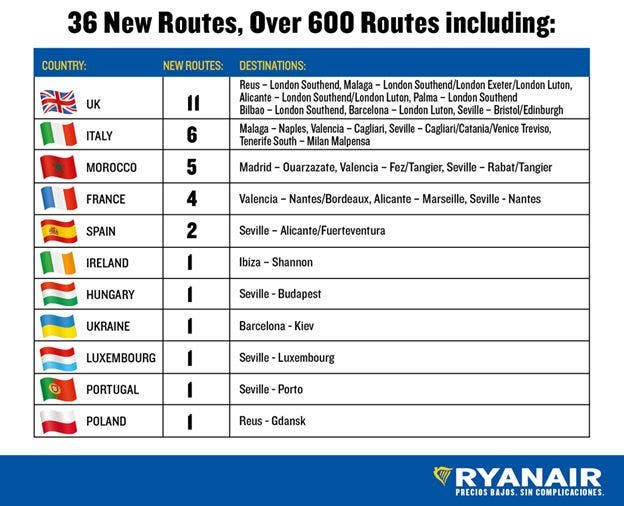 Calendario rutas Ryanair verano 2019