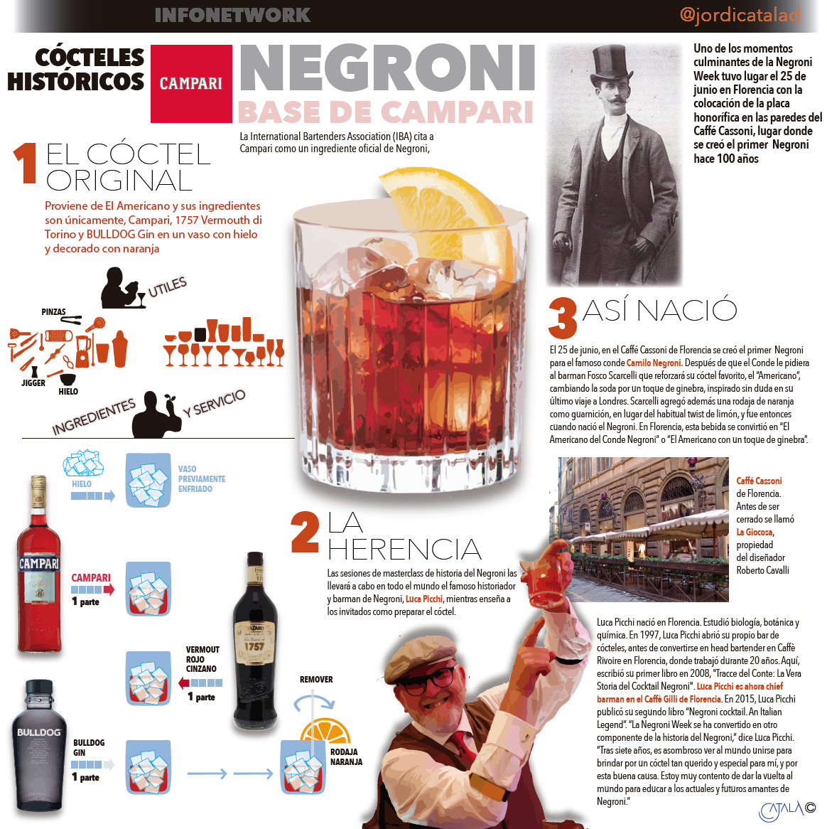 CAMPARI 1