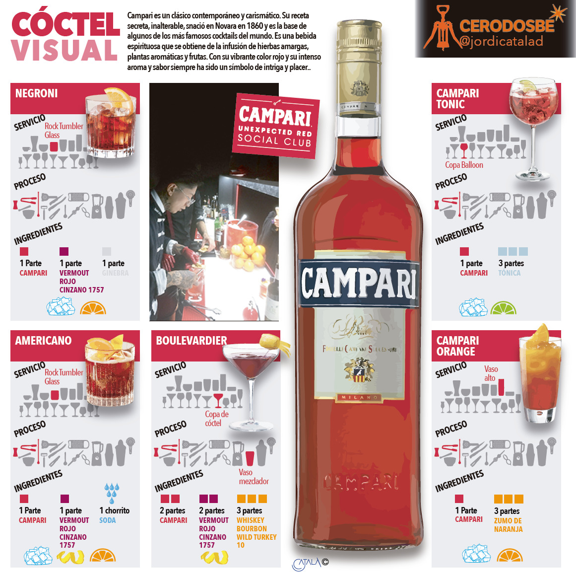 CAMPARI 2