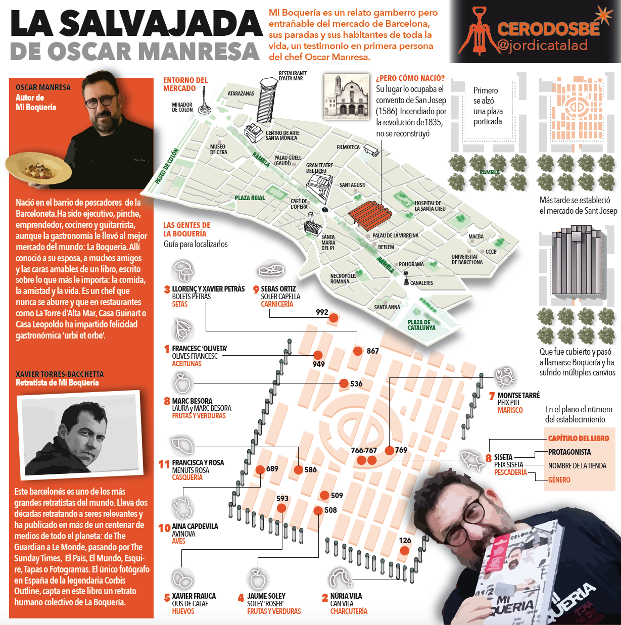 InfografÃ­a: La BoquerÃ­a.