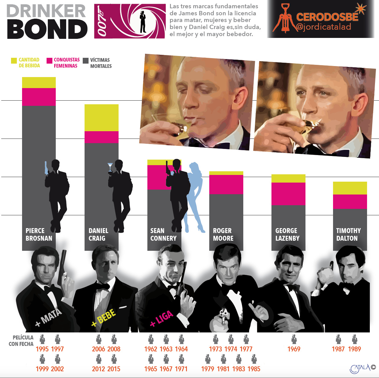 info 6 James Bond: con licencia para beber