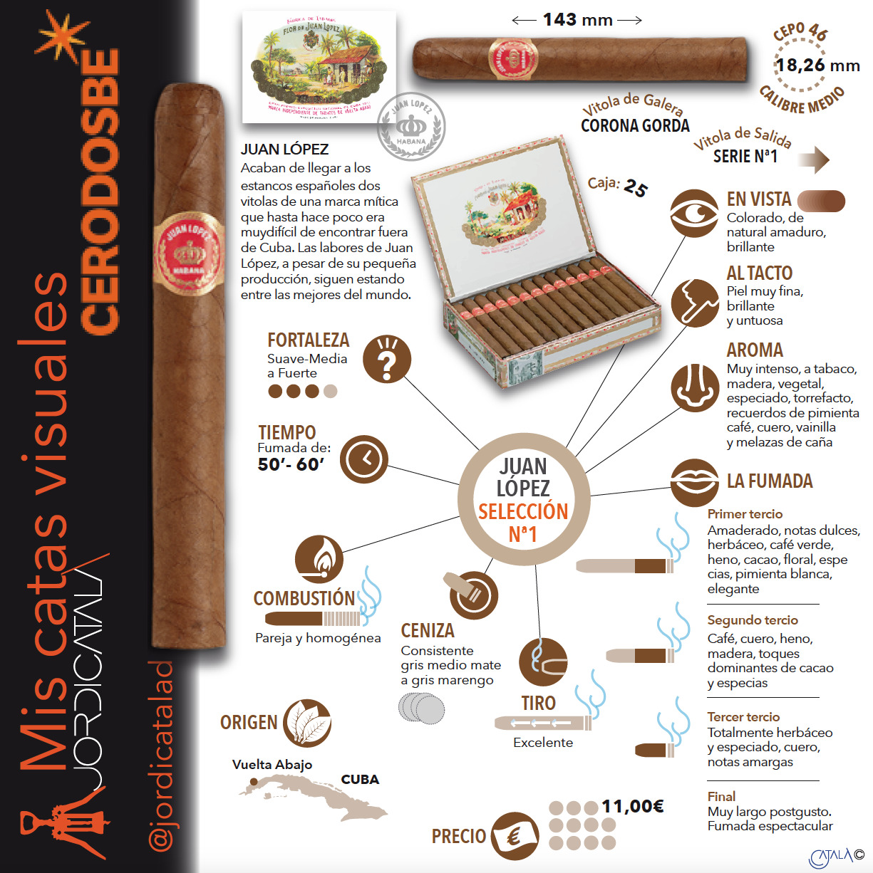 InfografÃ­a: Habanos Juan LÃ³pez