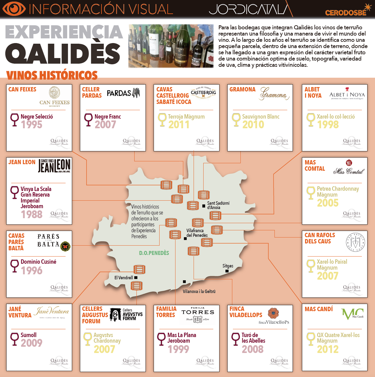 InfografÃ­a 2: Experiencia PenedÃ¨s