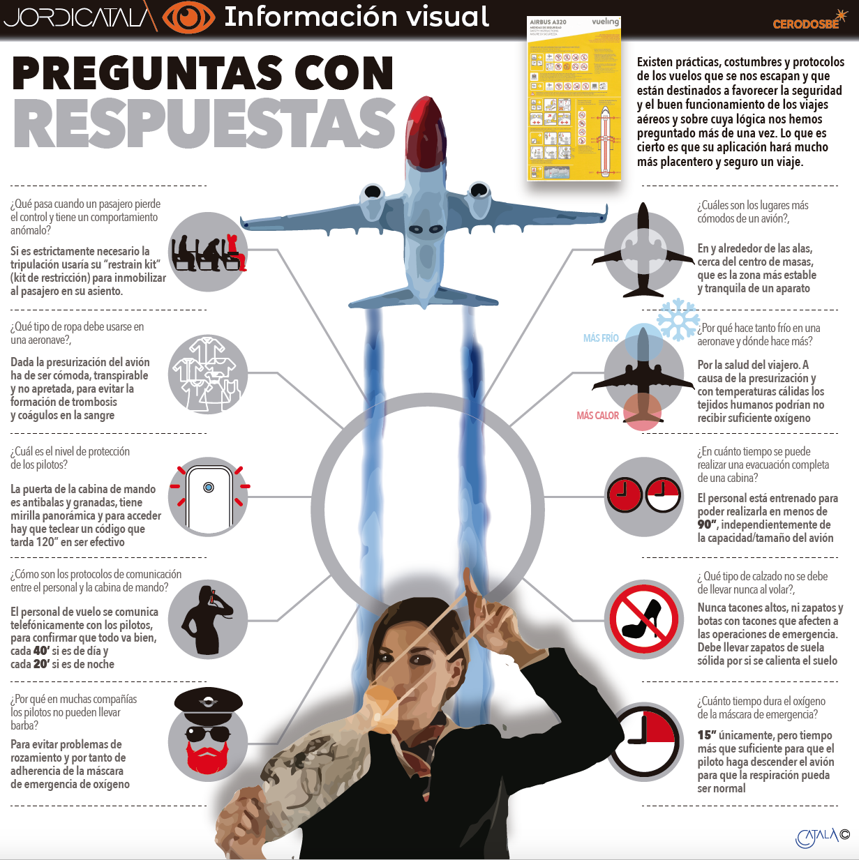 InfografÃ­a sobre las dudas que los usuarios tienen al volar en aviÃ³n. Autor: Jordi CatalÃ 