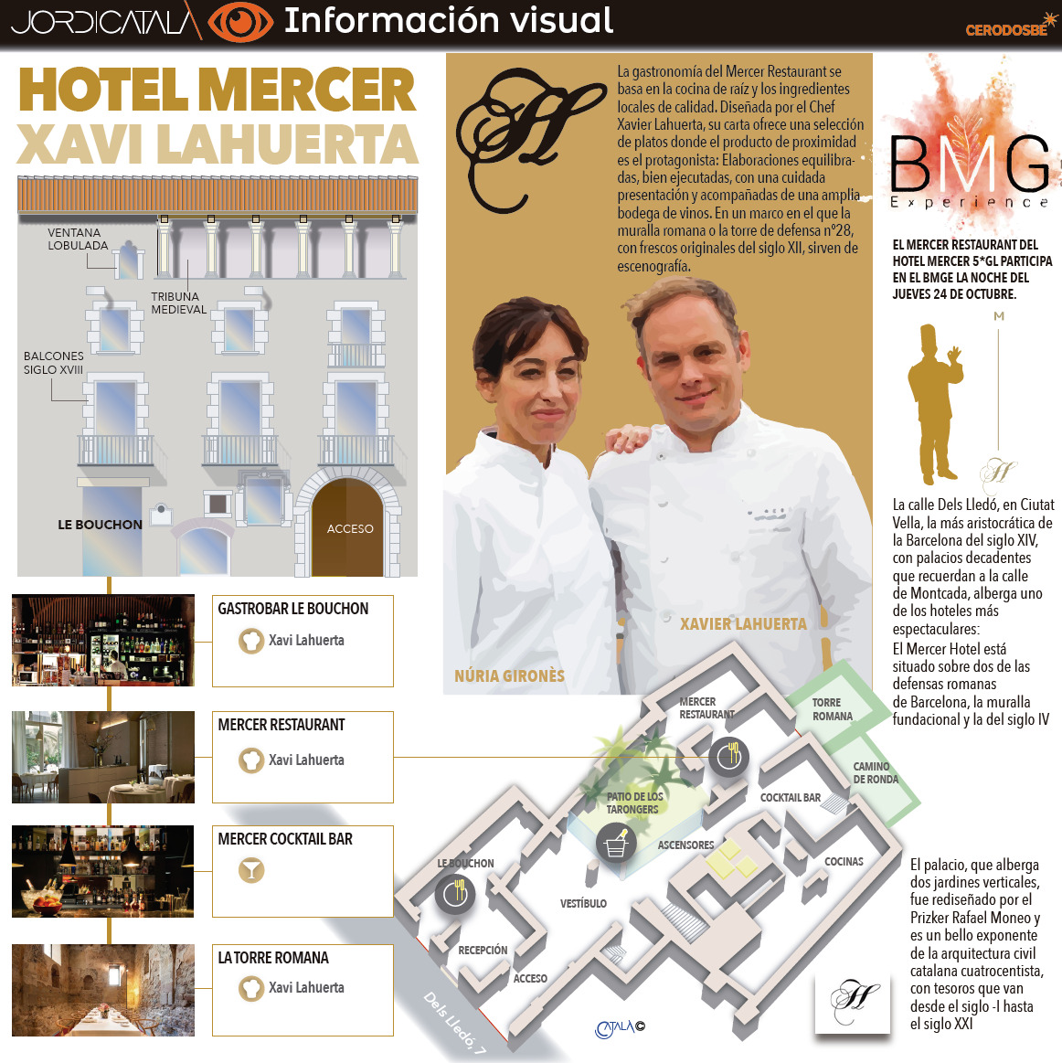 La gastronomÃ­a del Mercer Restaurant se basa en la cocina de raÃ­z. InfografÃ­a: Jordi CatalÃ 