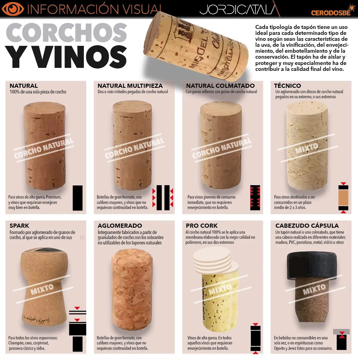 Tipos de corchos y usos en el vino