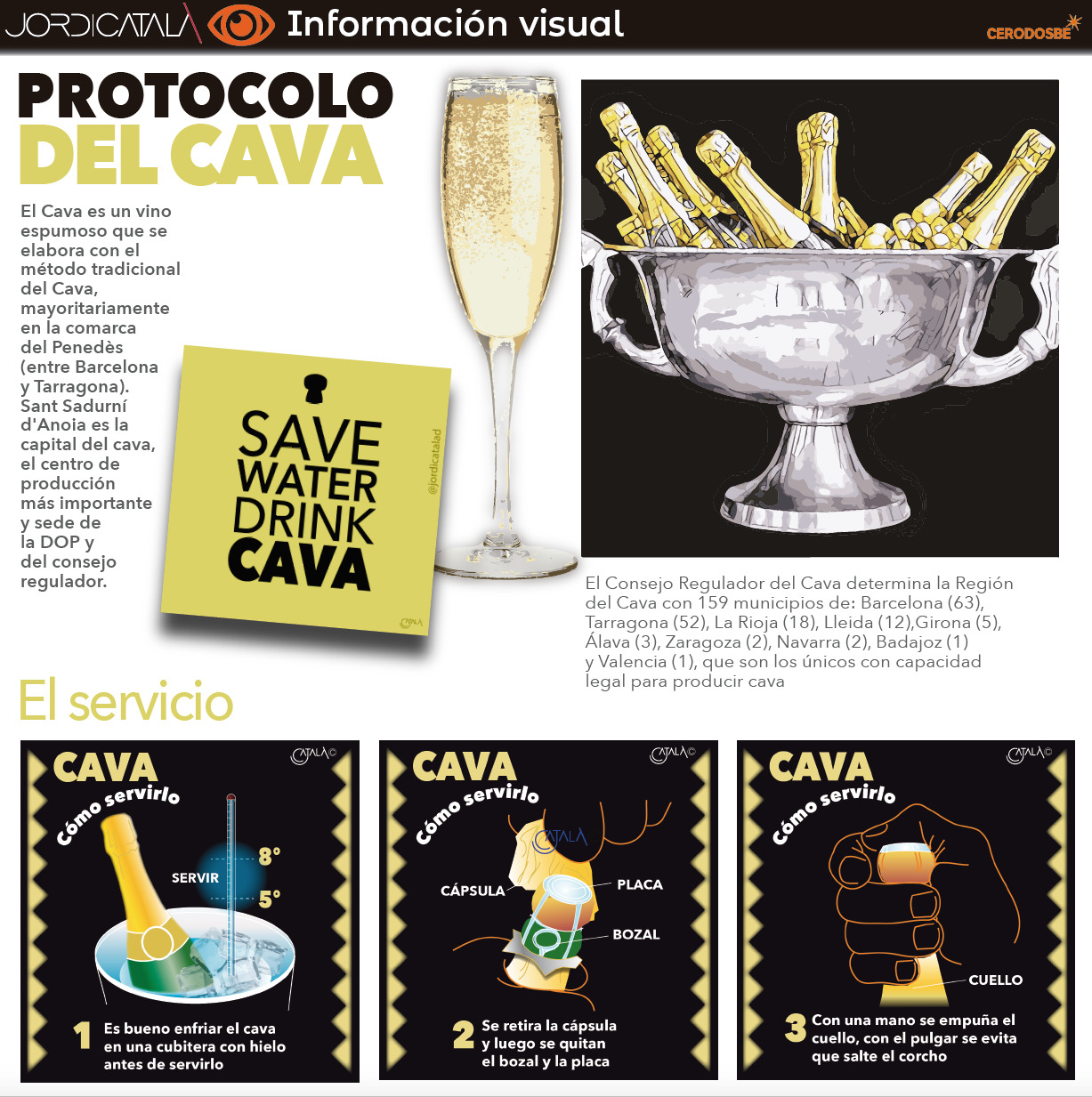 El cava es un vino espumoso que se elabora con un mÃ©todo tradicional. InfografÃ­a: Jordi CatalÃ 