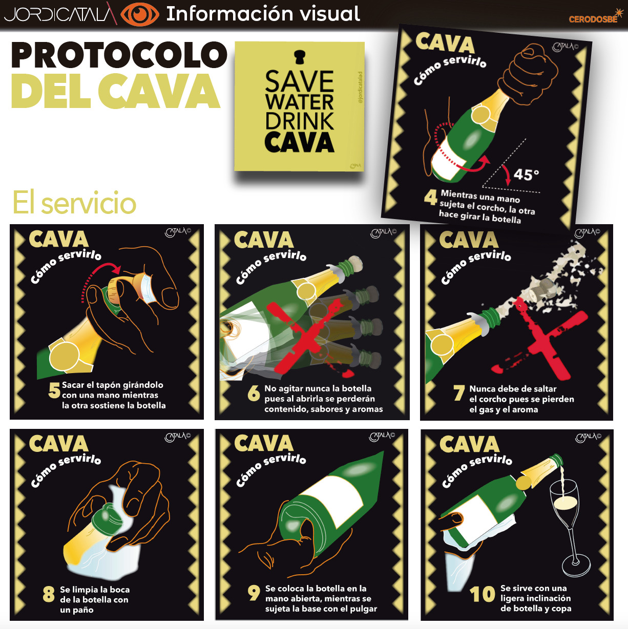 El servicio del cava. InfografÃ­a: Jordi CatalÃ 