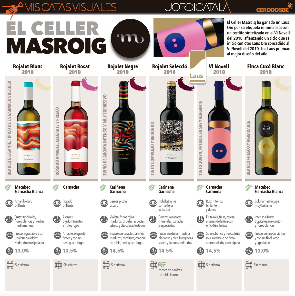 CELLER MASROIG 3