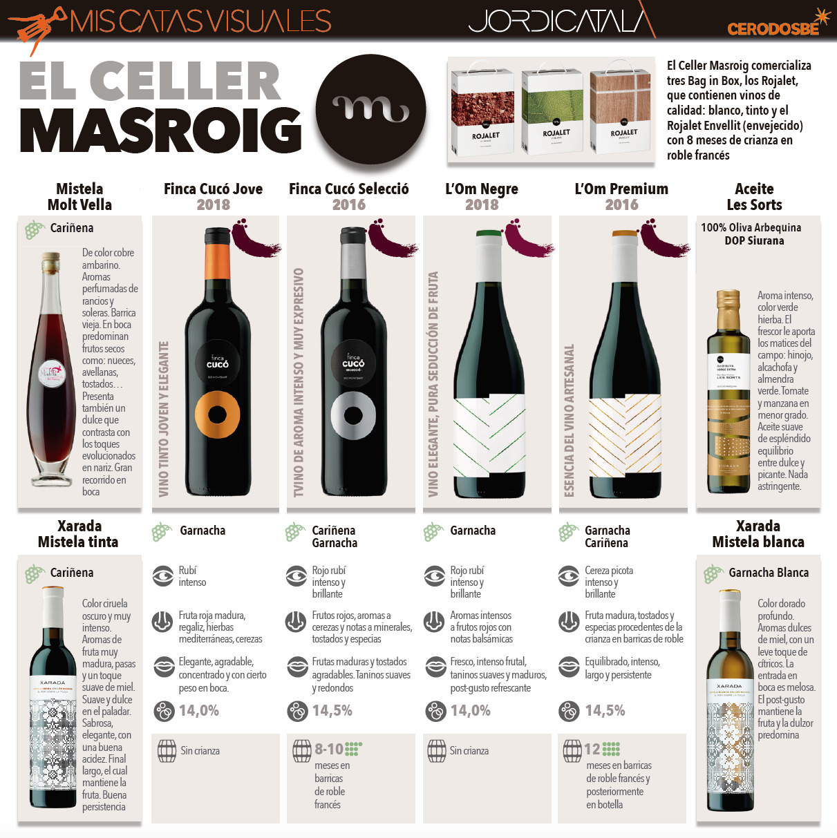 CELLER MASROIG 4