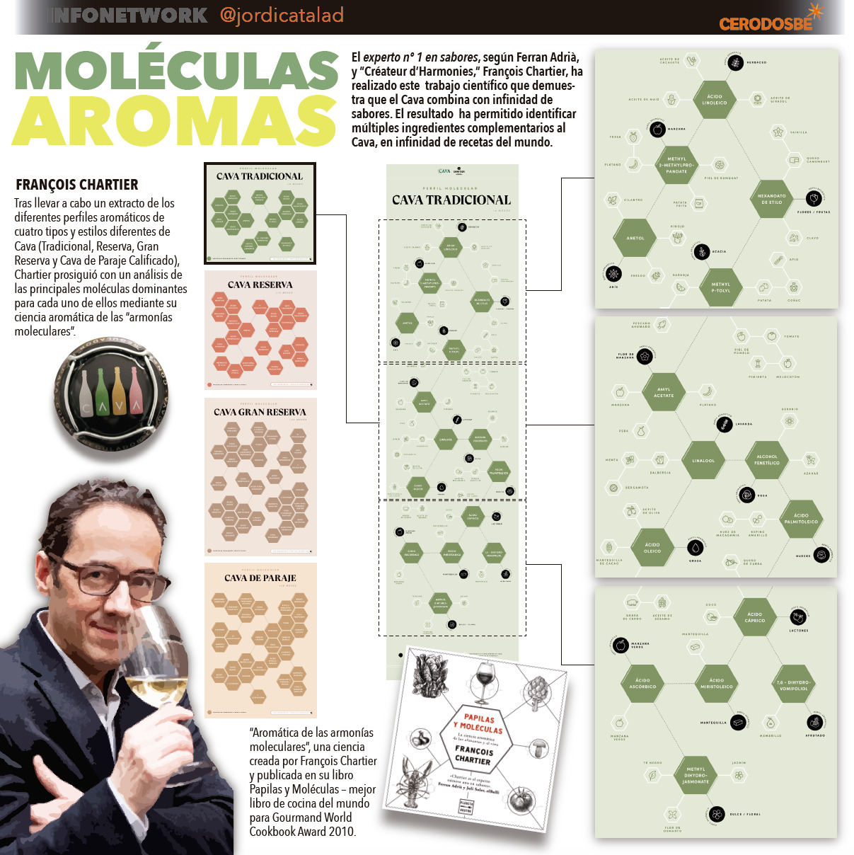 chartier Infografia Jordi CatalaÌ€