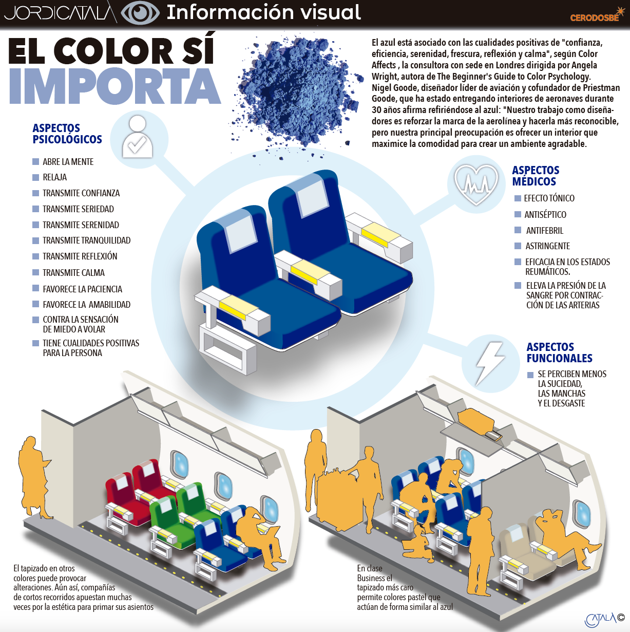 El azul estÃ¡ asociado con las cualidades positivas como la confianza, la calma o la seguridad. InfografÃ­a: Jordi CatalÃ 