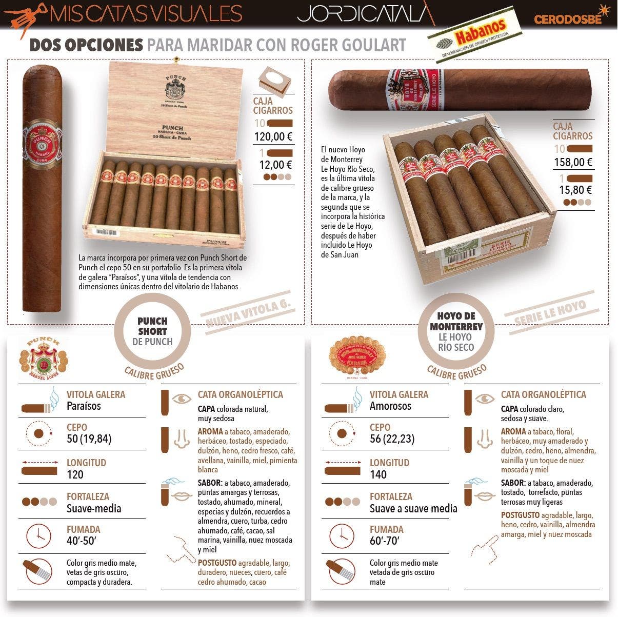 Dos habanos que marcan tendencia. InfografiÌa Jordi CatalaÌ.