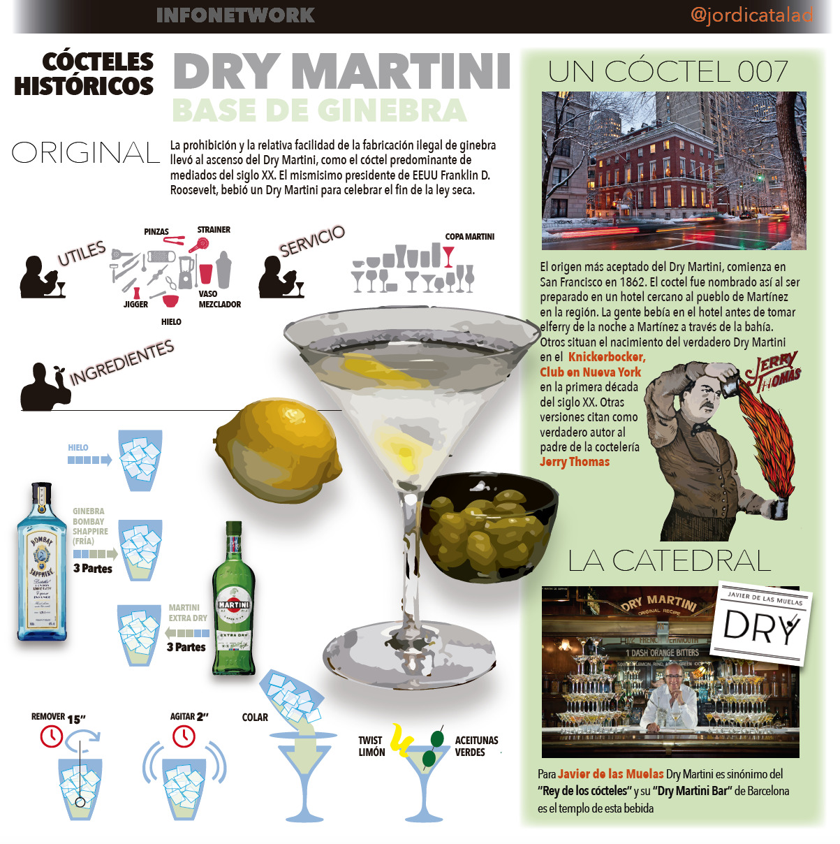 DRY MARTINI