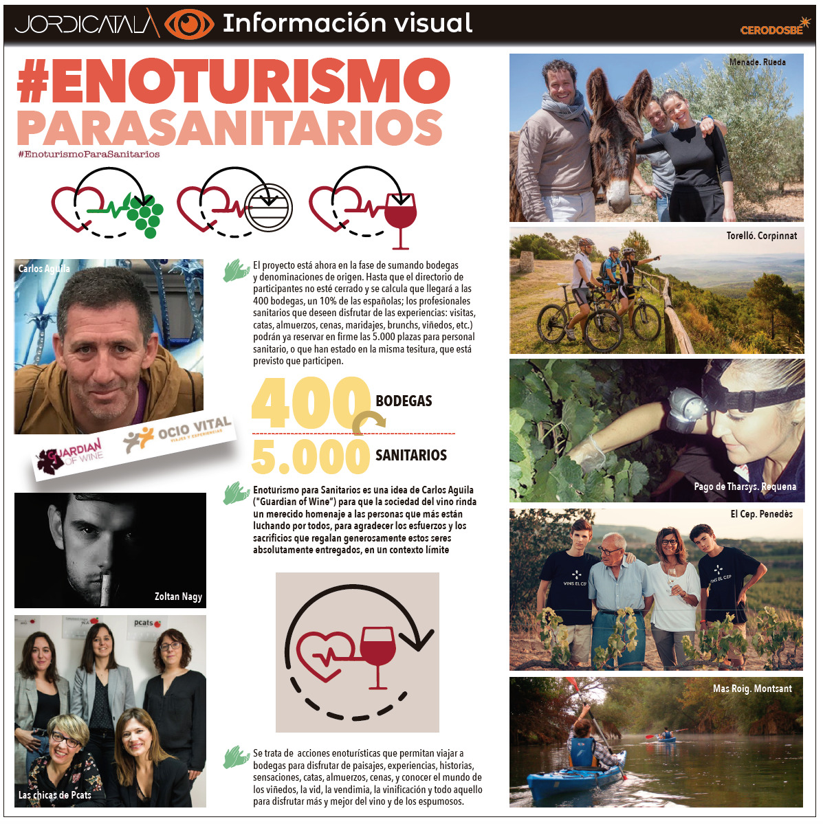 Enoturismo para sanitarios. InfografiÌa Jordi CatalaÌ€