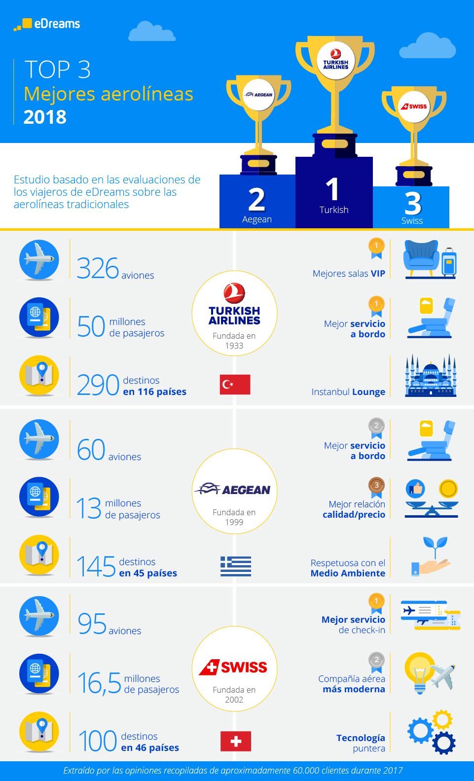 ES infographic Best airlines 01